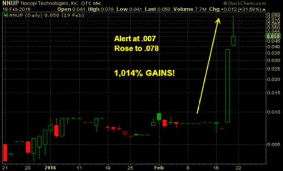 AI Market Data Visualization dashboard